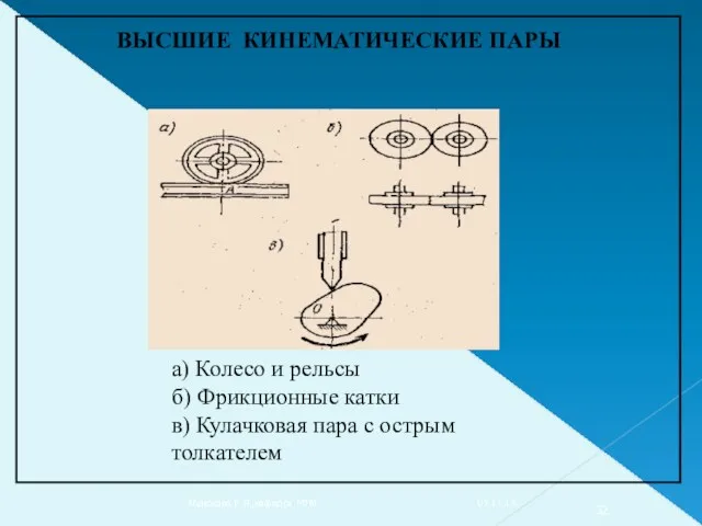 а) Колесо и рельсы б) Фрикционные катки в) Кулачковая пара