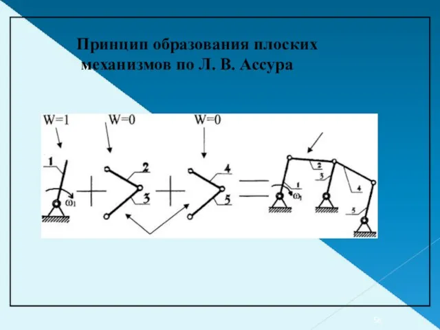 Принцип образования плоских механизмов по Л. В. Ассура