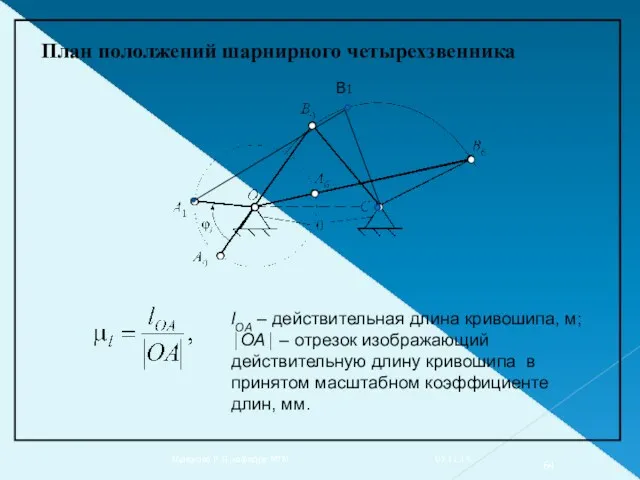 В1 План пололжений шарнирного четырехзвенника lOA – действительная длина кривошипа,