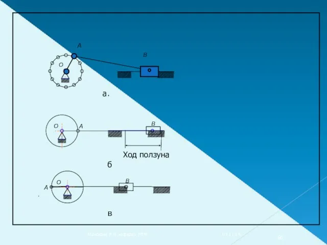 07.11.14. Абдюкова Р.Я.,кафедра МТМ B A а. б в Ход ползуна