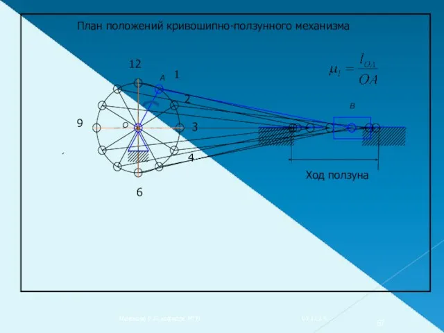 07.11.14. Абдюкова Р.Я.,кафедра МТМ План положений кривошипно-ползунного механизма Ход ползуна