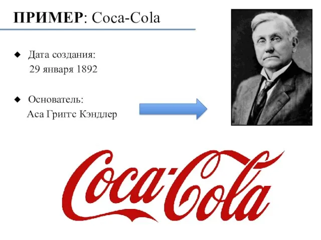 ПРИМЕР: Coca-Cola Дата создания: 29 января 1892 Основатель: Аса Григгс Кэндлер