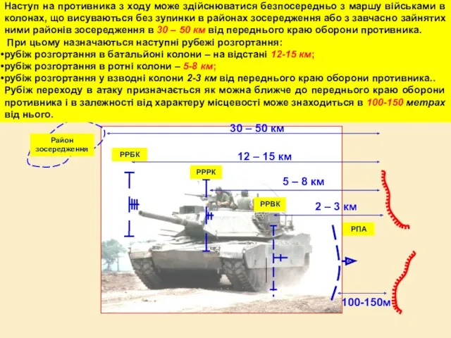 Наступ на противника з ходу може здійснюватися безпосередньо з маршу