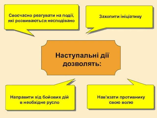 Наступальні дії дозволять: Своєчасно реагувати на події, які розвиваються несподівано