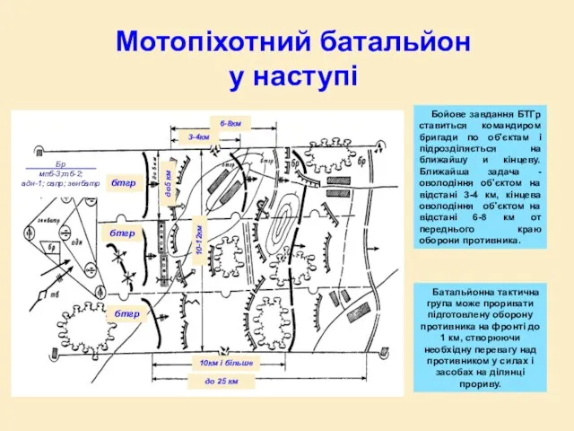 Мотопіхотний батальйон у наступі Бойове завдання БТГр ставиться командиром бригади