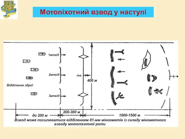 Мотопіхотний взвод у наступі