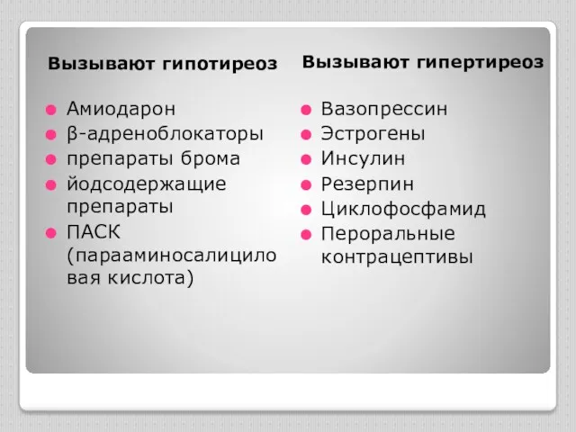 Вызывают гипотиреоз Вызывают гипертиреоз Амиодарон β-адреноблокаторы препараты брома йодсодержащие препараты