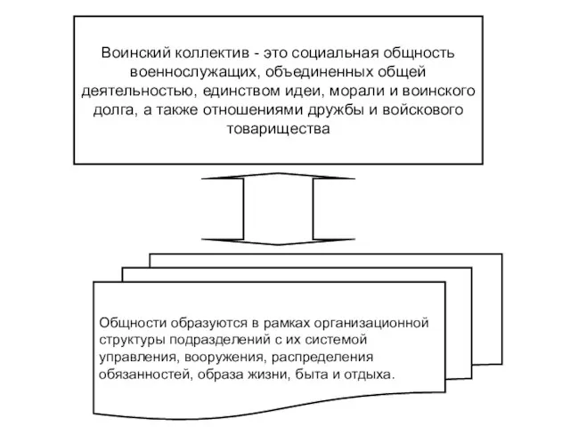 Воинский коллектив - это социальная общность военнослужащих, объединенных общей деятельностью,