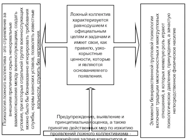 Ложный коллектив характеризуется равнодушием к официальным целям и задачам и