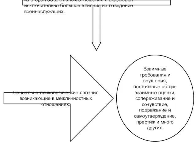 Межличностные психологические отношения являются одной из сторон объективных отношений и