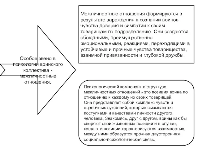 Особое звено в психологии воинского коллектива - межличностные отношения. Межличностные