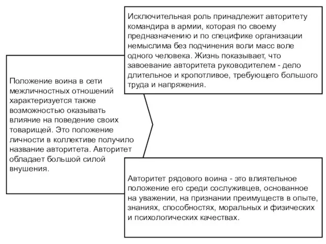 Положение воина в сети межличностных отношений характеризуется также возможностью оказывать