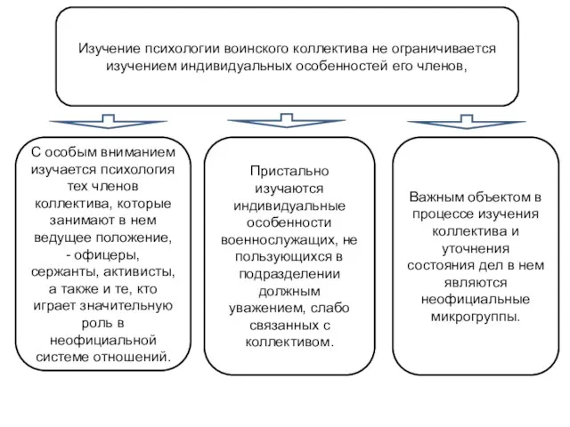 Изучение психологии воинского коллектива не ограничивается изучением индивидуальных особенностей его