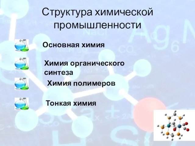 Структура химической промышленности Основная химия Химия органического синтеза Химия полимеров Тонкая химия