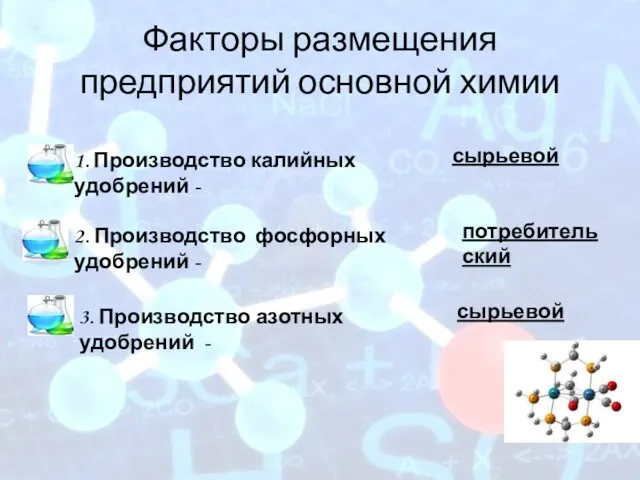 Факторы размещения предприятий основной химии сырьевой потребительский сырьевой