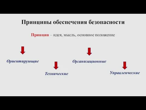 Принципы обеспечения безопасности Принцип – идея, мысль, основное положение Управленческие Организационные Технические Ориентирующие