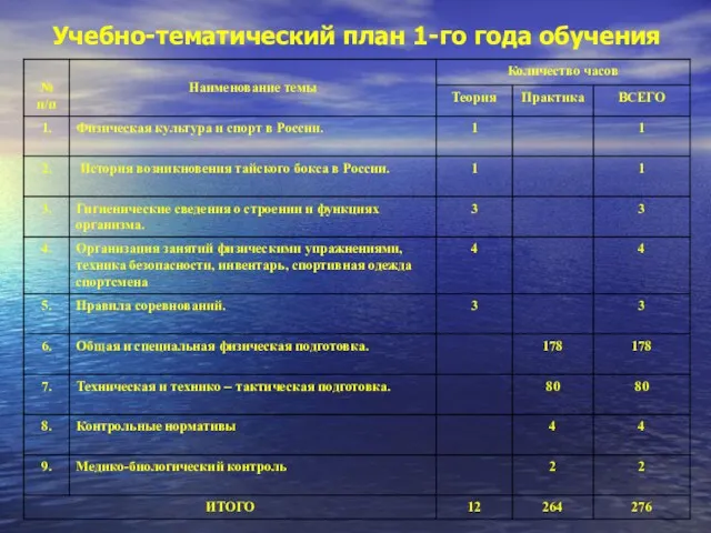 Учебно-тематический план 1-го года обучения