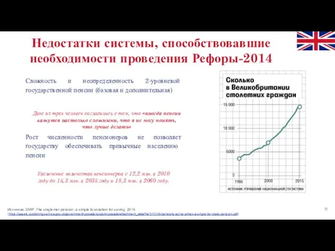 Недостатки системы, способствовавшие необходимости проведения Рефоры-2014 Источник: DWP. The single-tier