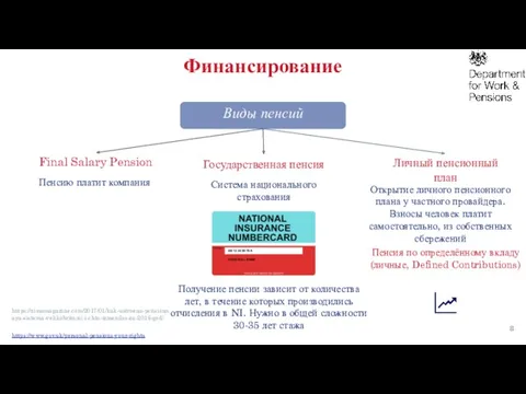 Финансирование Государственная пенсия Виды пенсий Система национального страхования Получение пенсии