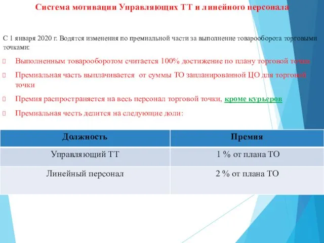 Система мотивации Управляющих ТТ и линейного персонала С 1 января