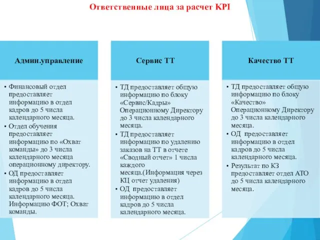 Ответственные лица за расчет KPI