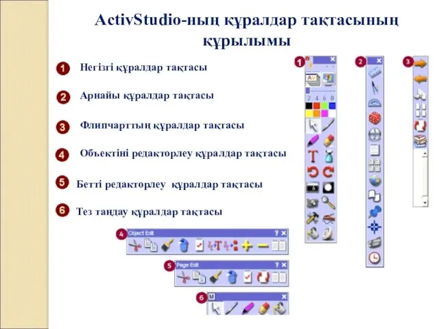 АctivStudio-ның құралдар тақтасының құрылымы Негізгі құралдар тақтасы Арнайы құралдар тақтасы Флипчарттың құралдар тақтасы