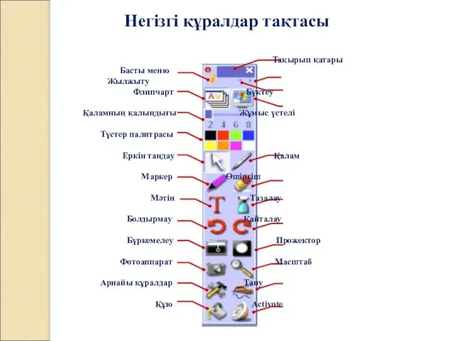 Негізгі құралдар тақтасы