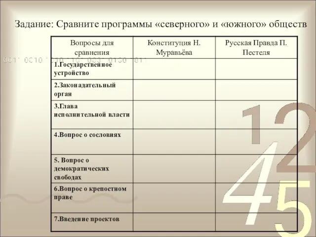 Задание: Сравните программы «северного» и «южного» обществ