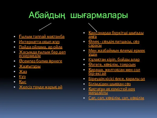 Абайдың шығармалары Ғылым таппай мақтанба Интернатта оқып жүр Пайда ойлама, ар ойла Жасымда