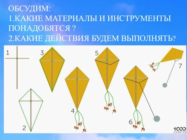 ОБСУДИМ: 1.КАКИЕ МАТЕРИАЛЫ И ИНСТРУМЕНТЫ ПОНАДОБЯТСЯ ? 2.КАКИЕ ДЕЙСТВИЯ БУДЕМ ВЫПОЛНЯТЬ?