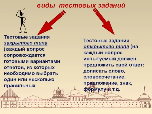 виды тестовых заданий Тестовые задания закрытого типа (каждый вопрос сопровождается