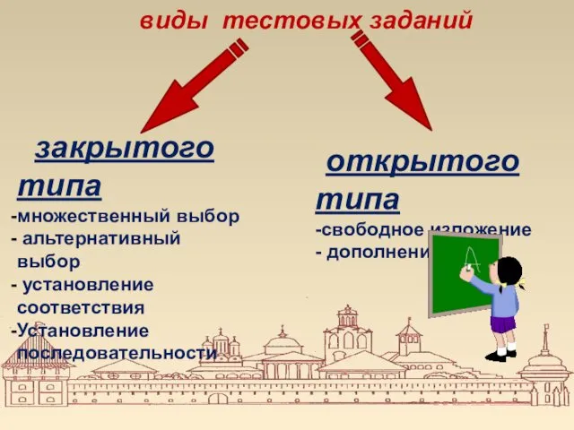 виды тестовых заданий закрытого типа множественный выбор альтернативный выбор установление