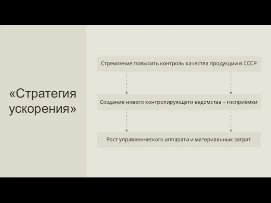 Создание нового контролирующего ведомства – госприёмки Рост управленческого аппарата и