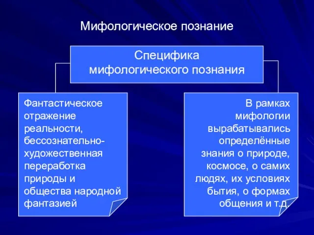 Мифологическое познание Специфика мифологического познания Фантастическое отражение реальности, бессознательно-художественная переработка