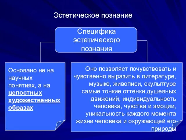 Эстетическое познание Специфика эстетического познания Основано не на научных понятиях,