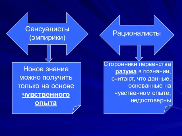 Сенсуалисты (эмпирики) Новое знание можно получить только на основе чувственного