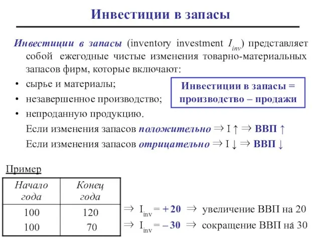 Инвестиции в запасы Инвестиции в запасы (inventory investment Iinv) представляет собой ежегодные чистые