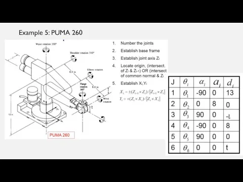 Example 5: PUMA 260