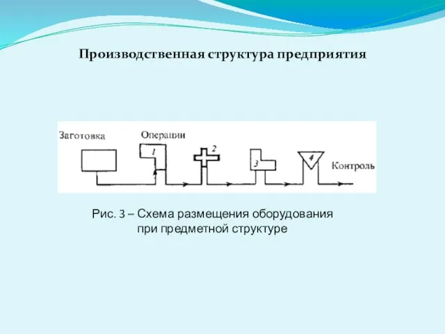 Рис. 3 – Схема размещения оборудования при предметной структуре Производственная структура предприятия