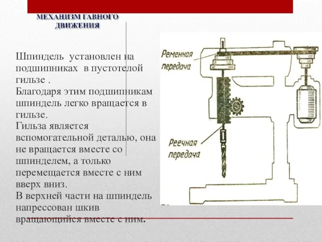 Шпиндель установлен на подшипниках в пустотелой гильзе . Благодаря этим