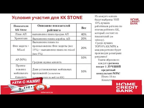 Условия участия для КК STONE Из каждого канала будут выбраны