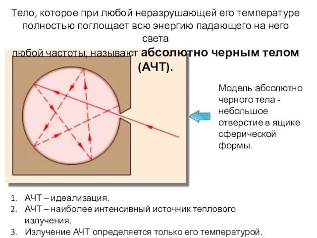 Модель абсолютно черного тела - небольшое отверстие в ящике сферической