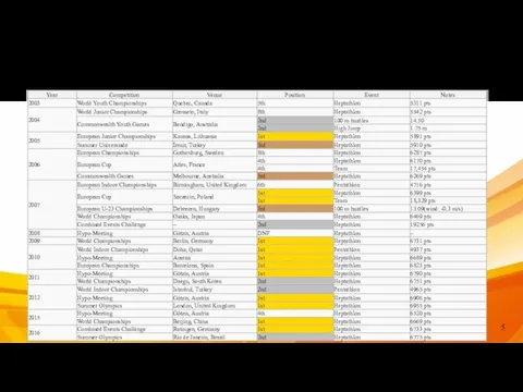 International competitions