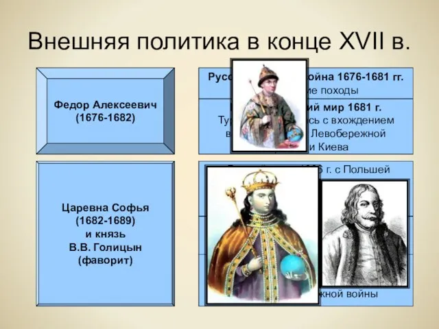 Внешняя политика в конце XVII в. Федор Алексеевич (1676-1682) Русско-турецкая