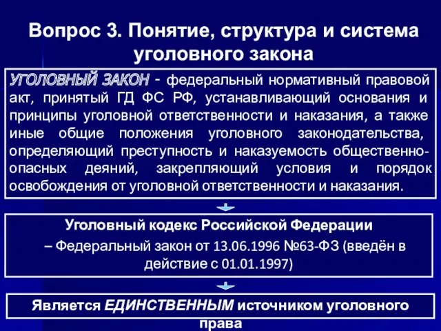 Уголовный кодекс Российской Федерации – Федеральный закон от 13.06.1996 №63-ФЗ (введён в действие