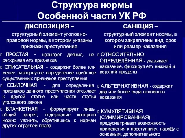 Структура нормы Особенной части УК РФ