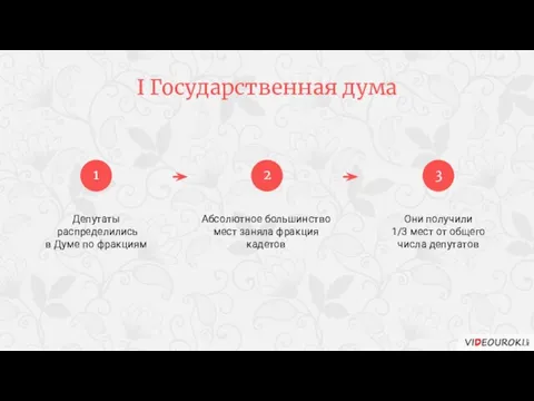 I Государственная дума Депутаты распределились в Думе по фракциям Абсолютное