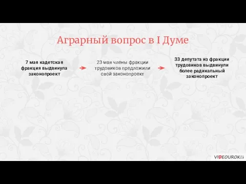 7 мая кадетская фракция выдвинула законопроект 23 мая члены фракции трудовиков предложили свой