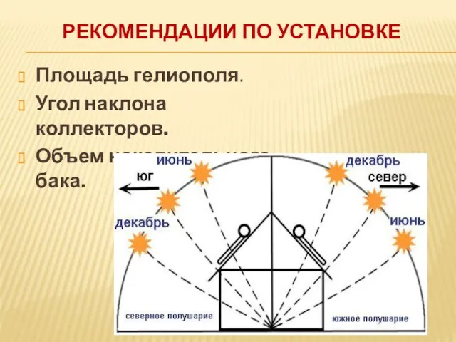 РЕКОМЕНДАЦИИ ПО УСТАНОВКЕ Площадь гелиополя. Угол наклона коллекторов. Объем накопительного бака.