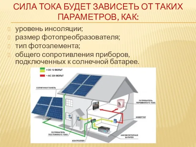 СИЛА ТОКА БУДЕТ ЗАВИСЕТЬ ОТ ТАКИХ ПАРАМЕТРОВ, КАК: уровень инсоляции;